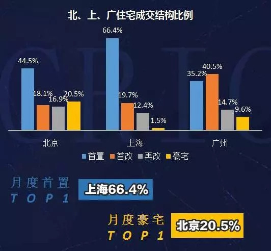 220北京外来人口数_薛之谦天外来物图片(3)