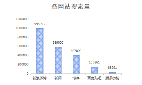 从网络舆情大数据看王宝强离婚事件