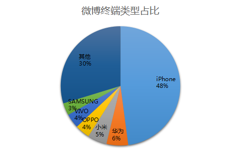 从网络舆情大数据看王宝强离婚事件