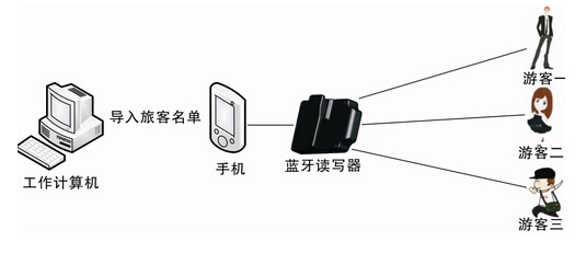 盒装蓝牙什么原理_蓝牙耳机(3)