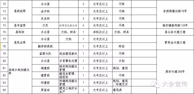 大余招聘信息_九九人才网 上犹招聘网 九九亿聘 新闻动态(2)