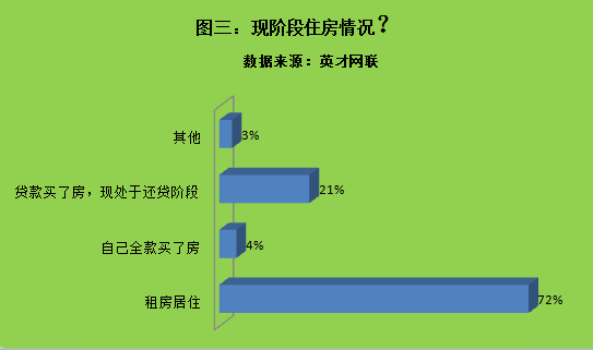 租过房子人口调查会问嘛_人口老龄化图片(2)