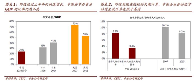 房贷占gdp多少_房贷结清证明图片