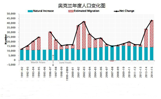 新西兰人口量_新西兰国旗(3)