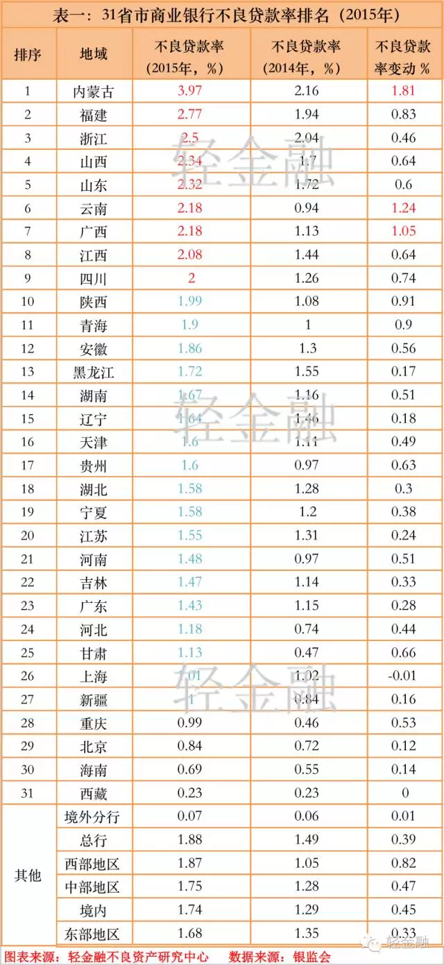 中央支持福建经济总量将超越台湾_福建经济学校宿舍(3)