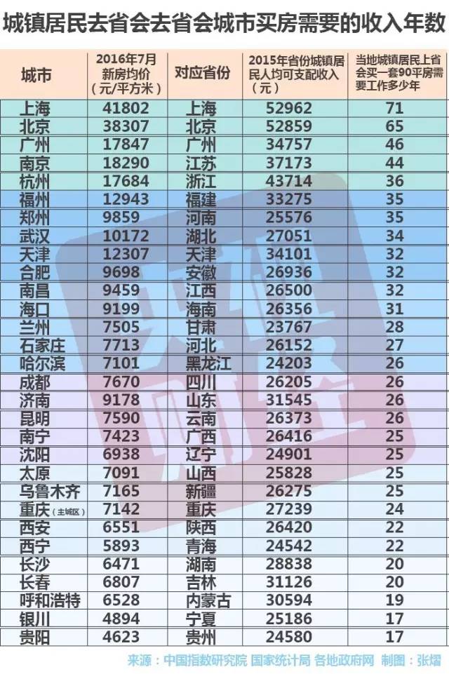 城镇人口可支配收入_人均可支配收入图片(2)