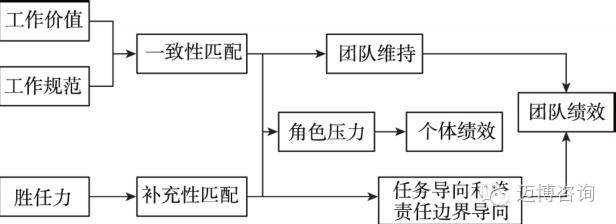 在知识经济时代下企业如何做好团队建设