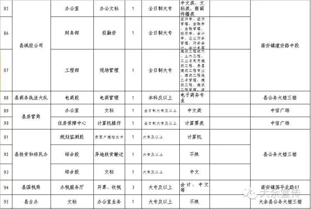 大余招聘信息_九九人才网 上犹招聘网 九九亿聘 新闻动态(4)