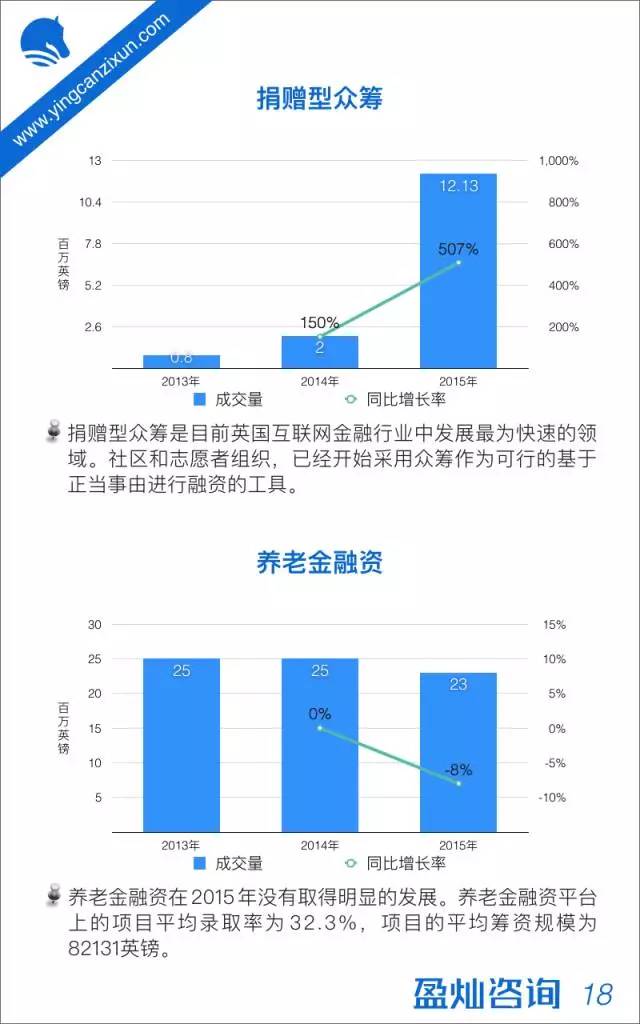 大数据解读英国互联网金融发展现状及趋势