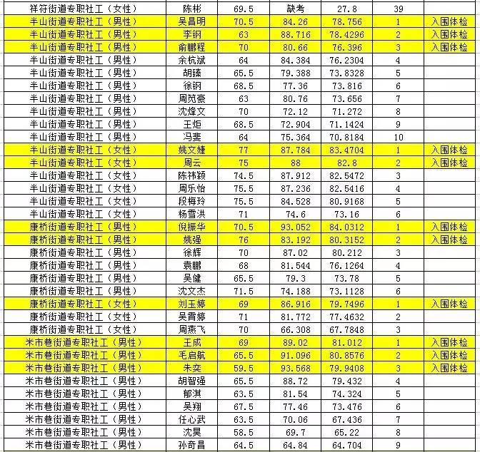 拱墅区人口负增长_拱墅区地图(3)