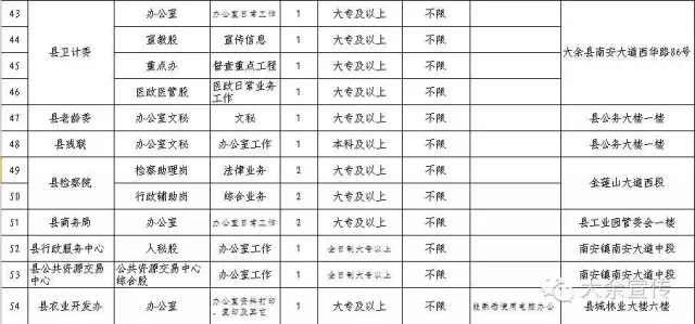 大余招聘信息_九九人才网 上犹招聘网 九九亿聘 新闻动态(4)