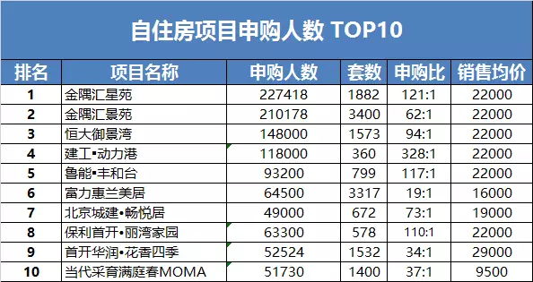 申购人口_申购单模板