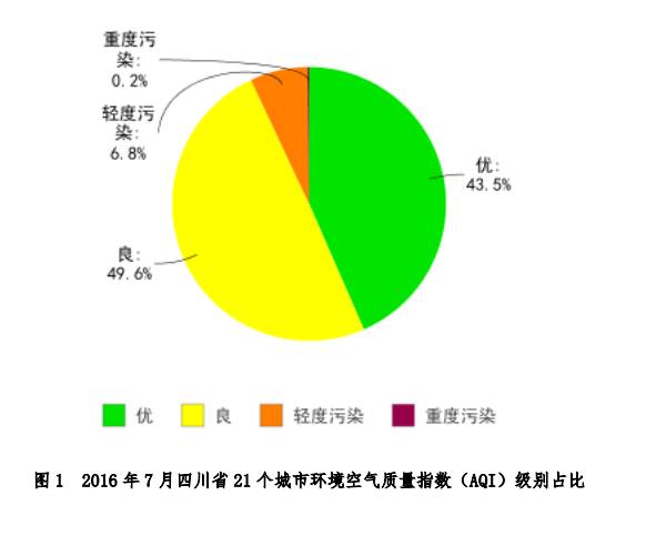 资阳巴中雅安五年gdp顺序_四川倒数前五市州 集中在这个区域