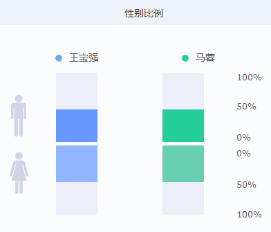 从网络舆情大数据看王宝强离婚事件