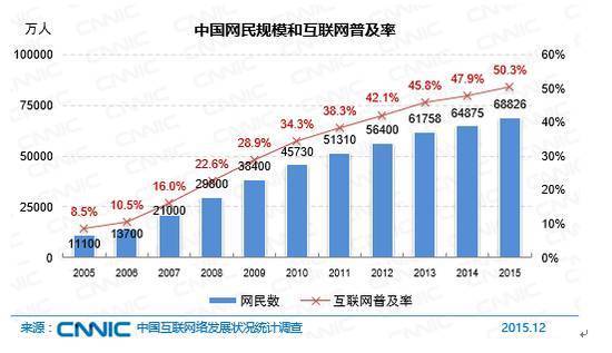 印度尼西亚人口多少_世界人口最多5国近50年生育率(3)