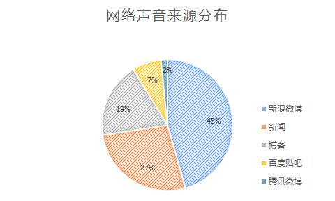 从网络舆情大数据看王宝强离婚事件