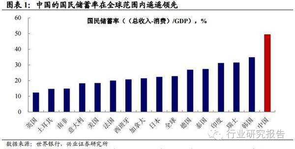 浪费可以促进gdp_美国GDP数据推动市场反弹