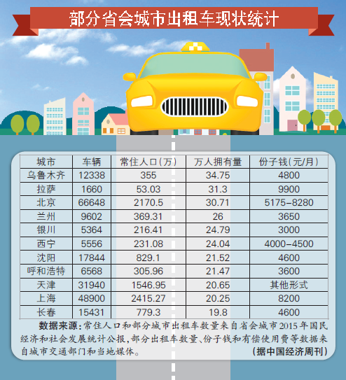 乌鲁木齐常住人口_2015年乌鲁木齐又多2万人 常住人口已达355万(2)