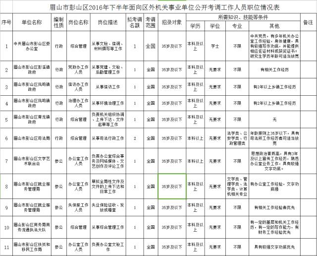 彭山区人口总数_眉山市彭山区规划图(2)