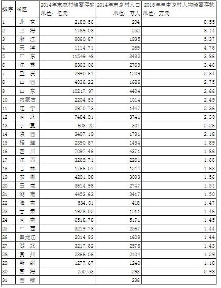 各省人口是多少人_天津庞各庄村多少人口