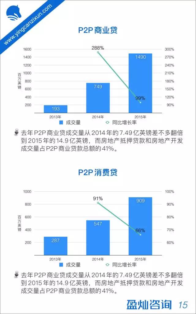 大数据解读英国互联网金融发展现状及趋势