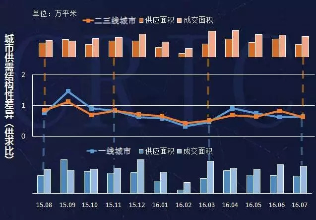 人口聚集_海通宏观 城市人口有望集聚,消费 服务大有可为(3)