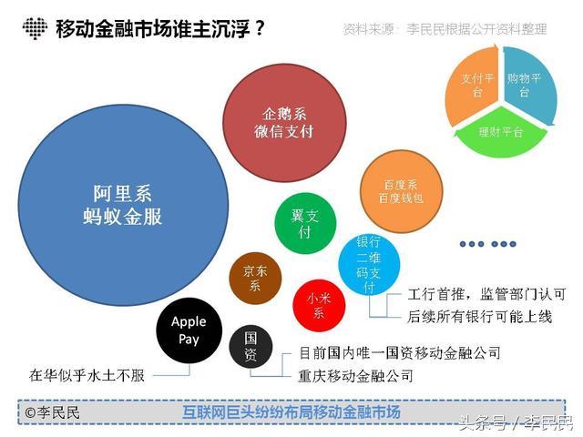 马云占多少gdp_云掌财经丨当当和小米,谁将是下一个倒下的巨头