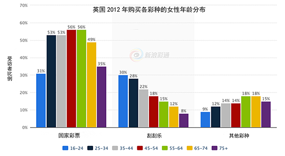 英国各年龄段人口比例_英国各年龄段希望购房的人口比例-人口年龄结构对房地(3)