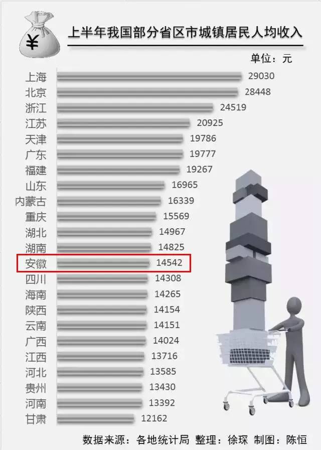 合肥2021上半年gdp_合肥街上夜景(2)