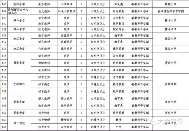 大余招聘信息_九九人才网 上犹招聘网 九九亿聘 新闻动态(2)