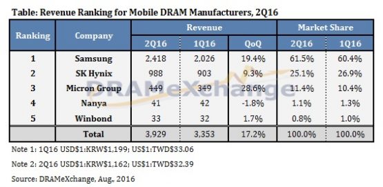 工厂产值算进GDP_南通GDP破万亿 在外9000多亿的建筑业产值都算在工程所在地的GDP(2)