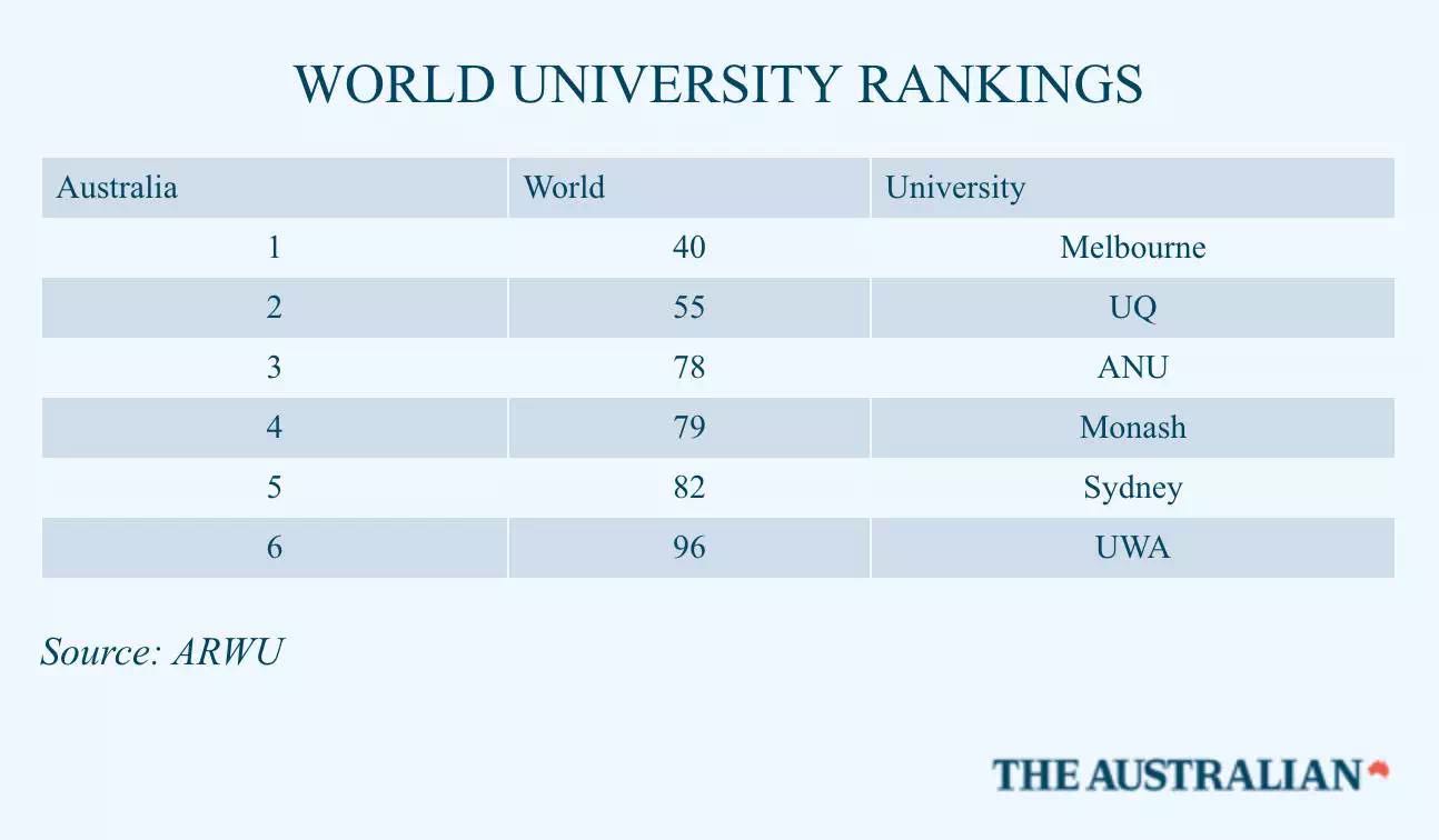 2017年上海交大世界大学学术排名榜新鲜出炉