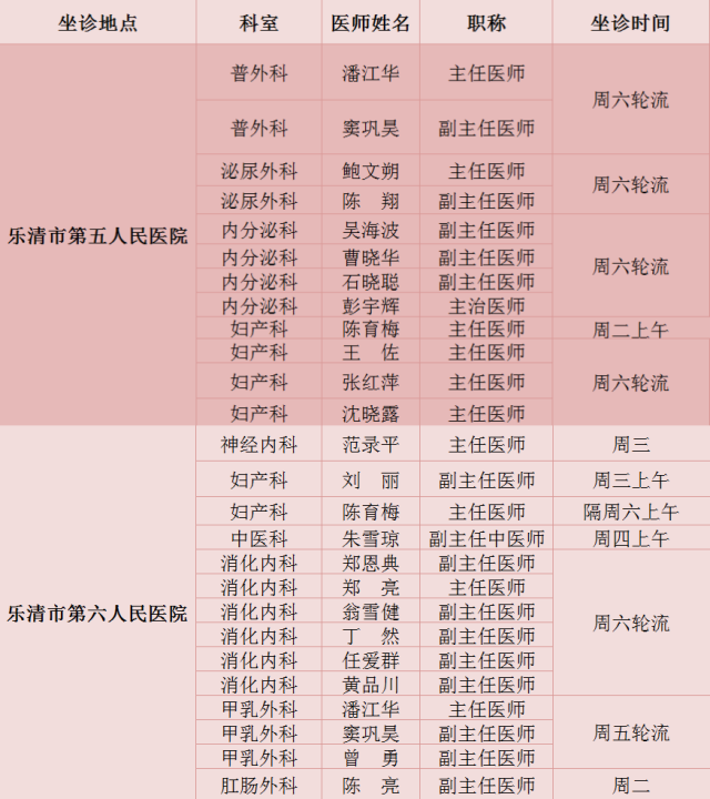 温州市人民医院一大波专家到"家门口"坐诊,排班表在此