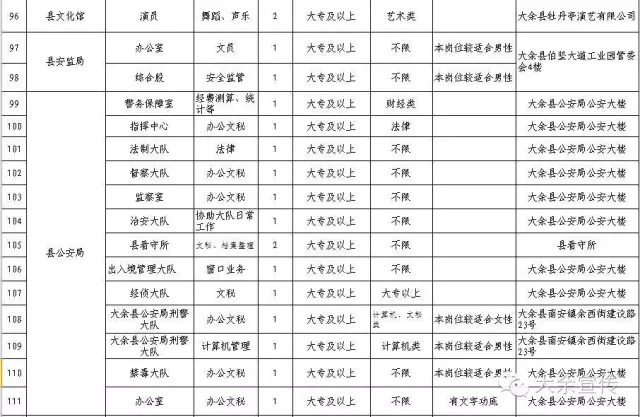 大余招聘信息_九九人才网 上犹招聘网 九九亿聘 新闻动态