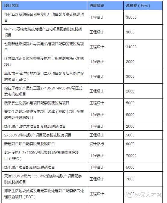 脱硫招聘_脱硫脱硝招聘汇总 北极星环保招聘网