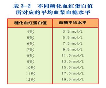 一篇文章告诉你诊断糖尿病所要做的检查