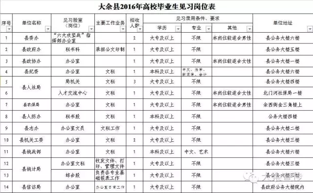 大余招聘信息_九九人才网 上犹招聘网 九九亿聘 新闻动态(3)