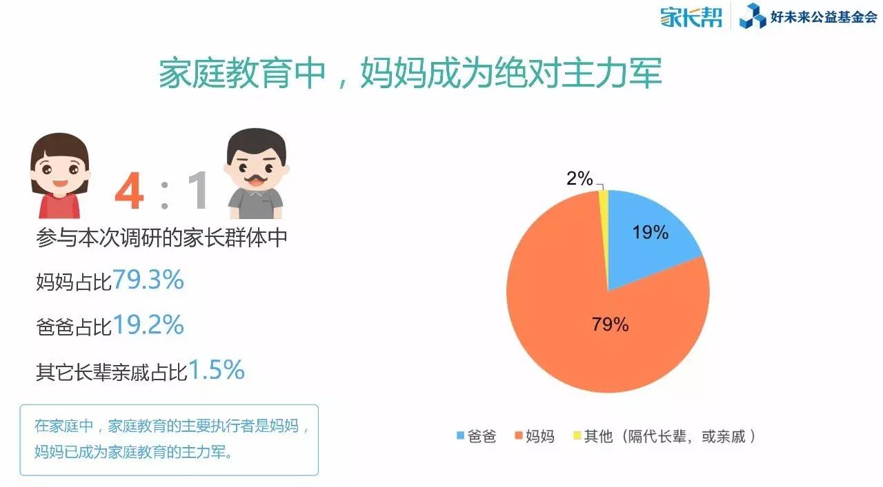 2016中国家庭教育焦点问题调查报告