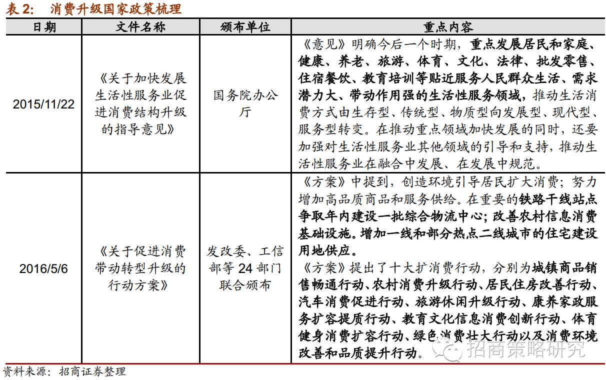 宝山区gdp(2)