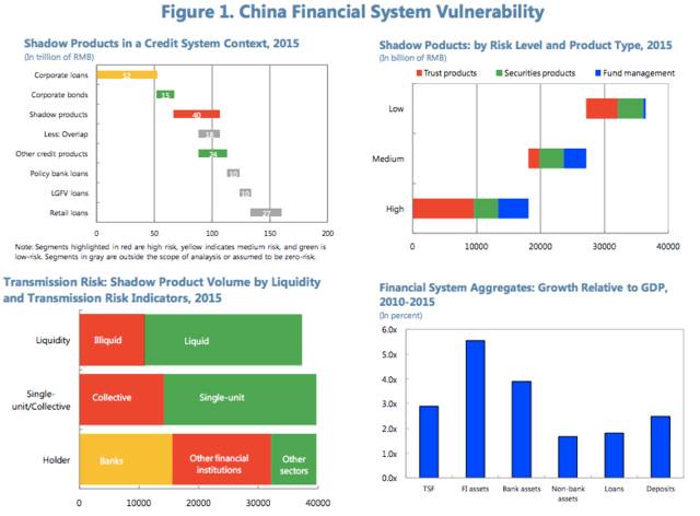 2020中国总债务和GDP比_2020中国GDP增速2.3 ,总量101万亿元(3)