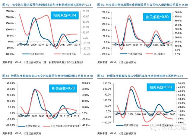 汽车物流