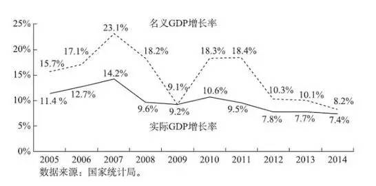 我们需要什么样的gdp_加大民生投入 完善社会保障 热点热议 今天我们如何消费①