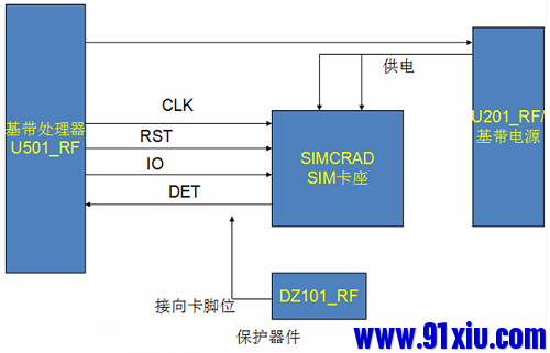 手机卡什么原理_5g手机卡什么样子图片(2)