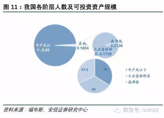 看美国财富人口分布_中评智库 中美关系处历史质变期