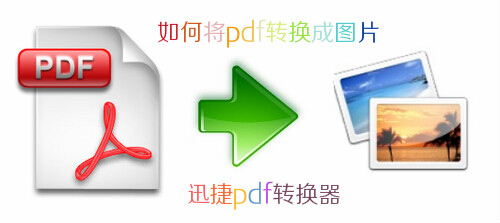 如何将pdf转换成图片 pdf转jpg图文教程