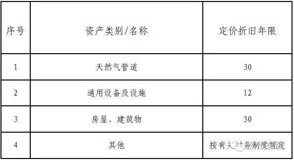 天然气标准的跨界线怎么搭_标准体重身高对照表