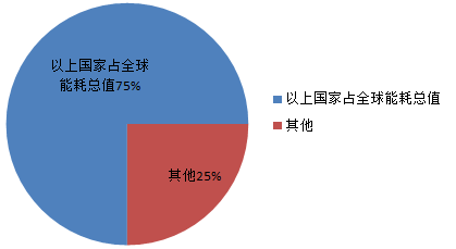 gdp的单位是什么意思(3)