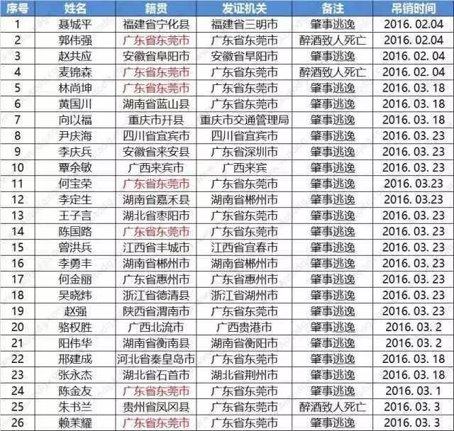 东莞本地人口有多少_一座城市的背影 镜头捕捉东莞外来务工青年群像(3)