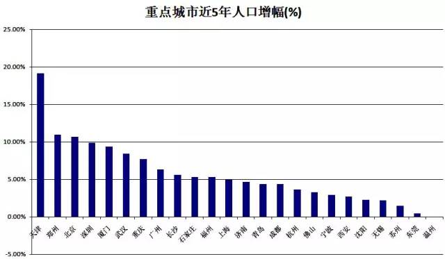 厦门市人口普查数据_厦门市人口大数据分析 2016年常住人口392万人