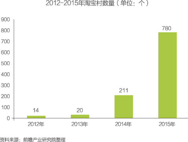 农村电商人口环境_人口与环境思维导图(2)